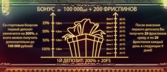 Стартовый пакет бонусов на удачу!